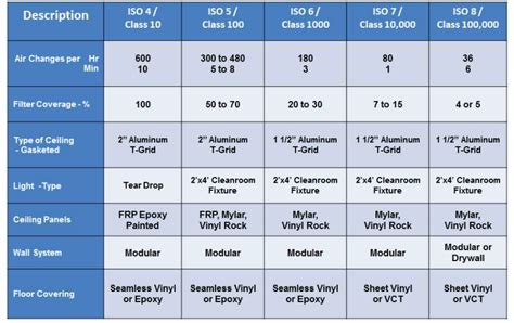 cnc versus grade a air